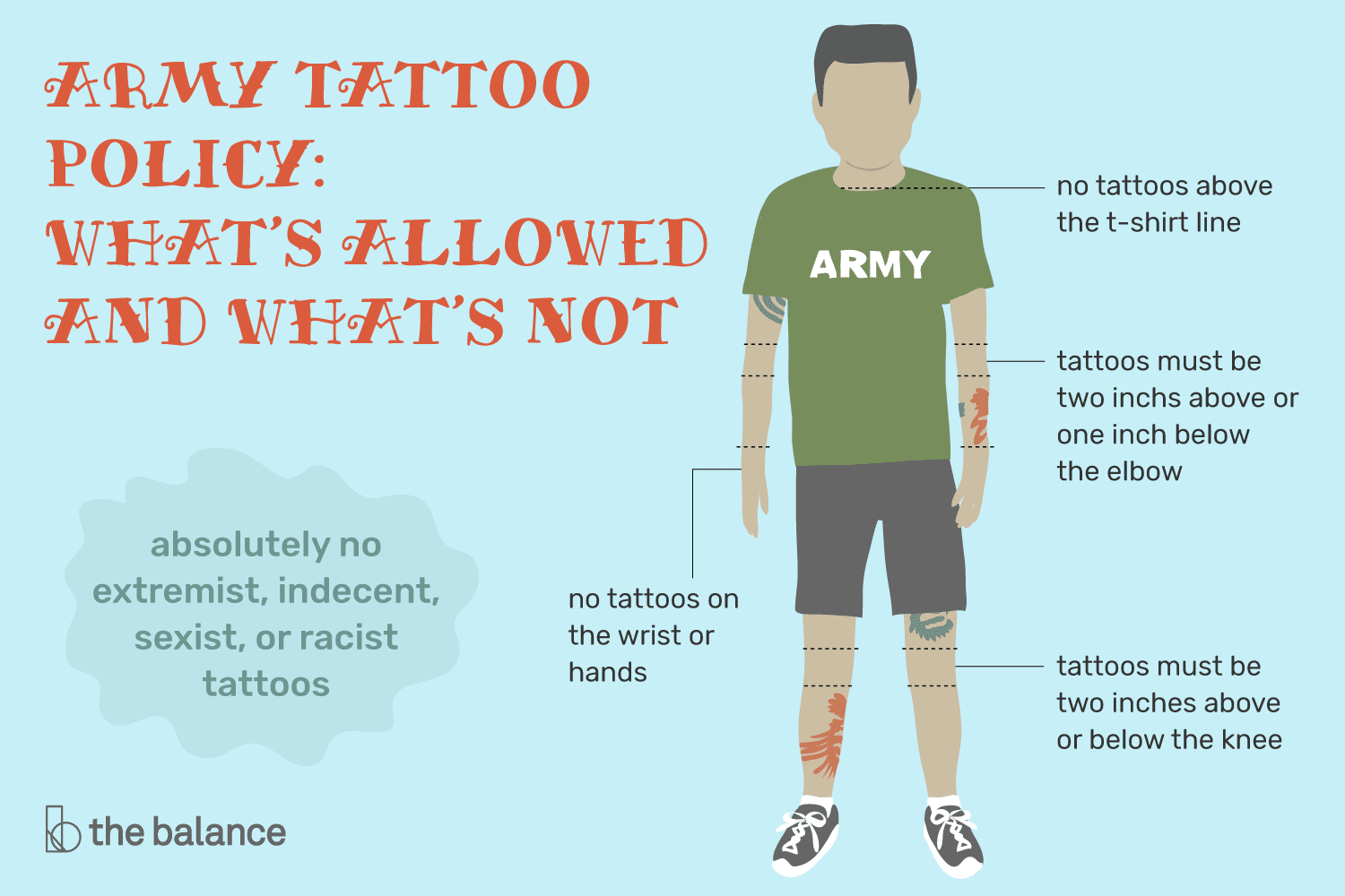Army Tattoo Policy: What