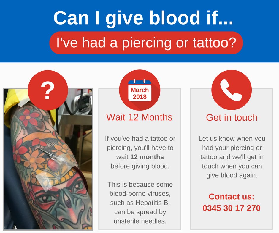 Can You Give Blood If You Have A Tattoo