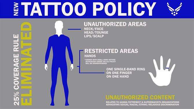 Can You Sign Up For Military With A Tattoo? Air Force ...