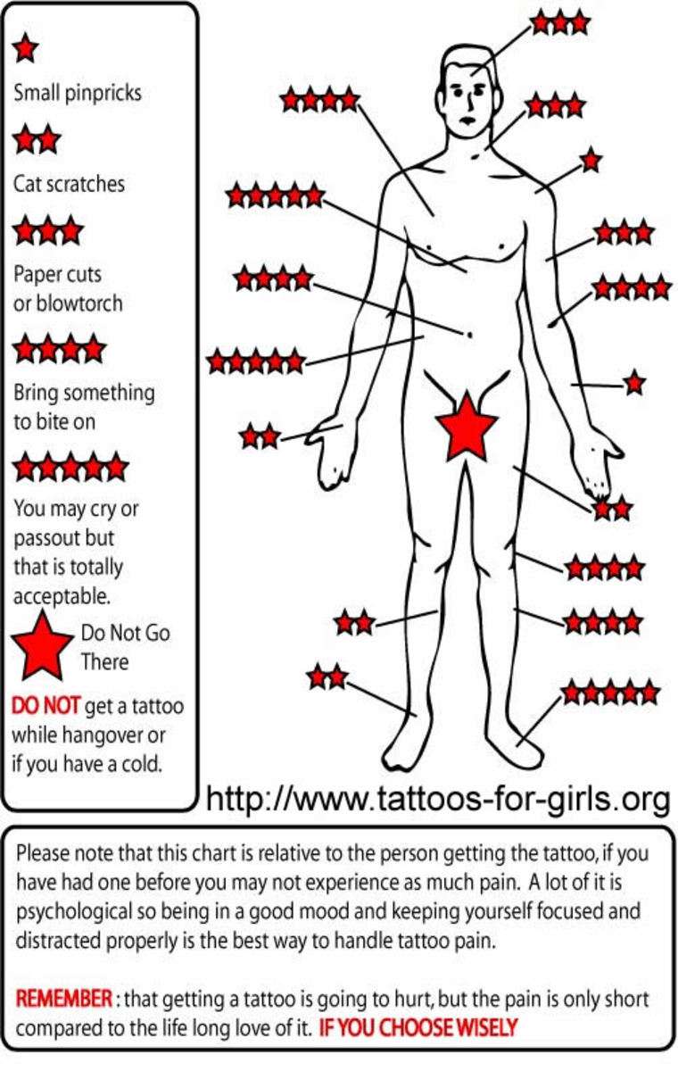 Does It Hurt to Get a Tattoo? How Do I Stop the Pain of a New Tattoo ...