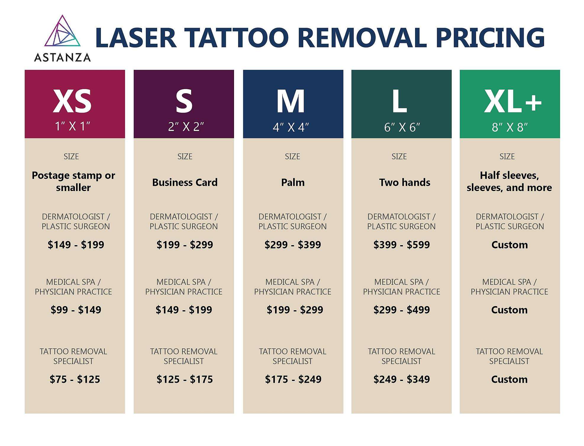 How to Price Laser Tattoo Removal Treatments