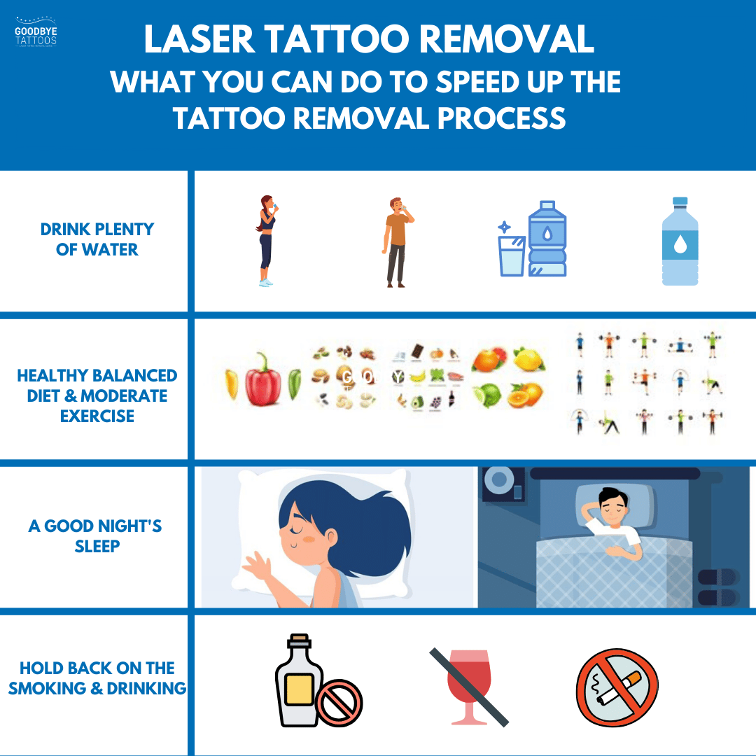 How to speed up the tattoo removal process