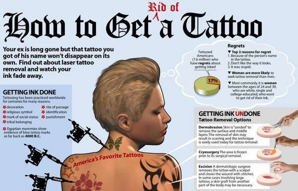 Ink Removal Guides : Get Rid of a Tattoo